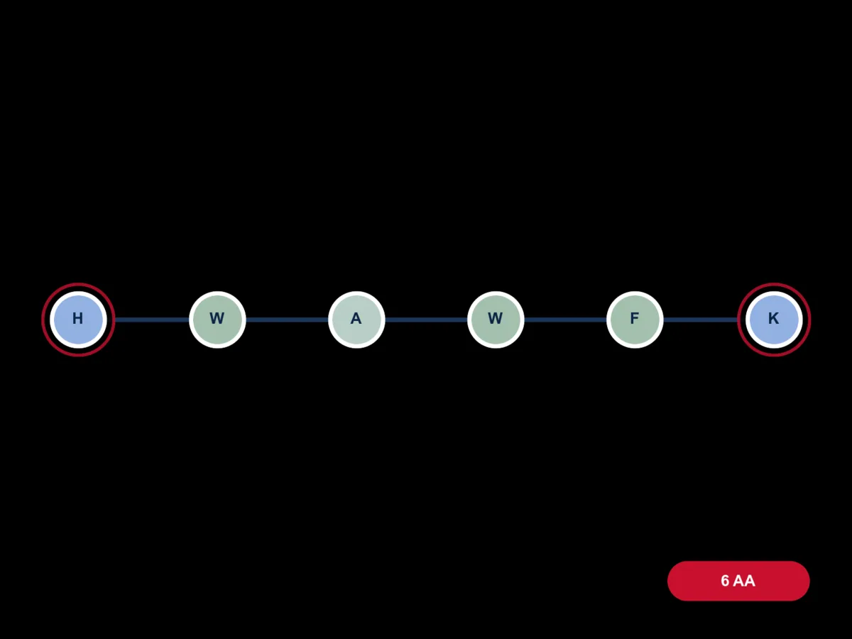 GHRP-6 molecule diagram card